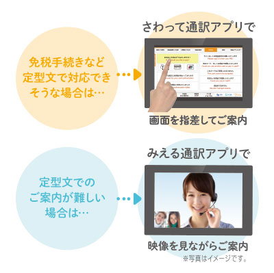 無料オプション「さわって通訳」