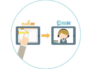 無料オプション「さわって通訳」との連携でよりスムーズに